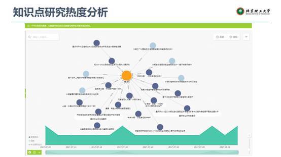 聚焦行業(yè)知識圖譜，驅(qū)動(dòng)人工智能應(yīng)用落地——微軟數(shù)據(jù)科學(xué)沙龍會(huì)議總結(jié)